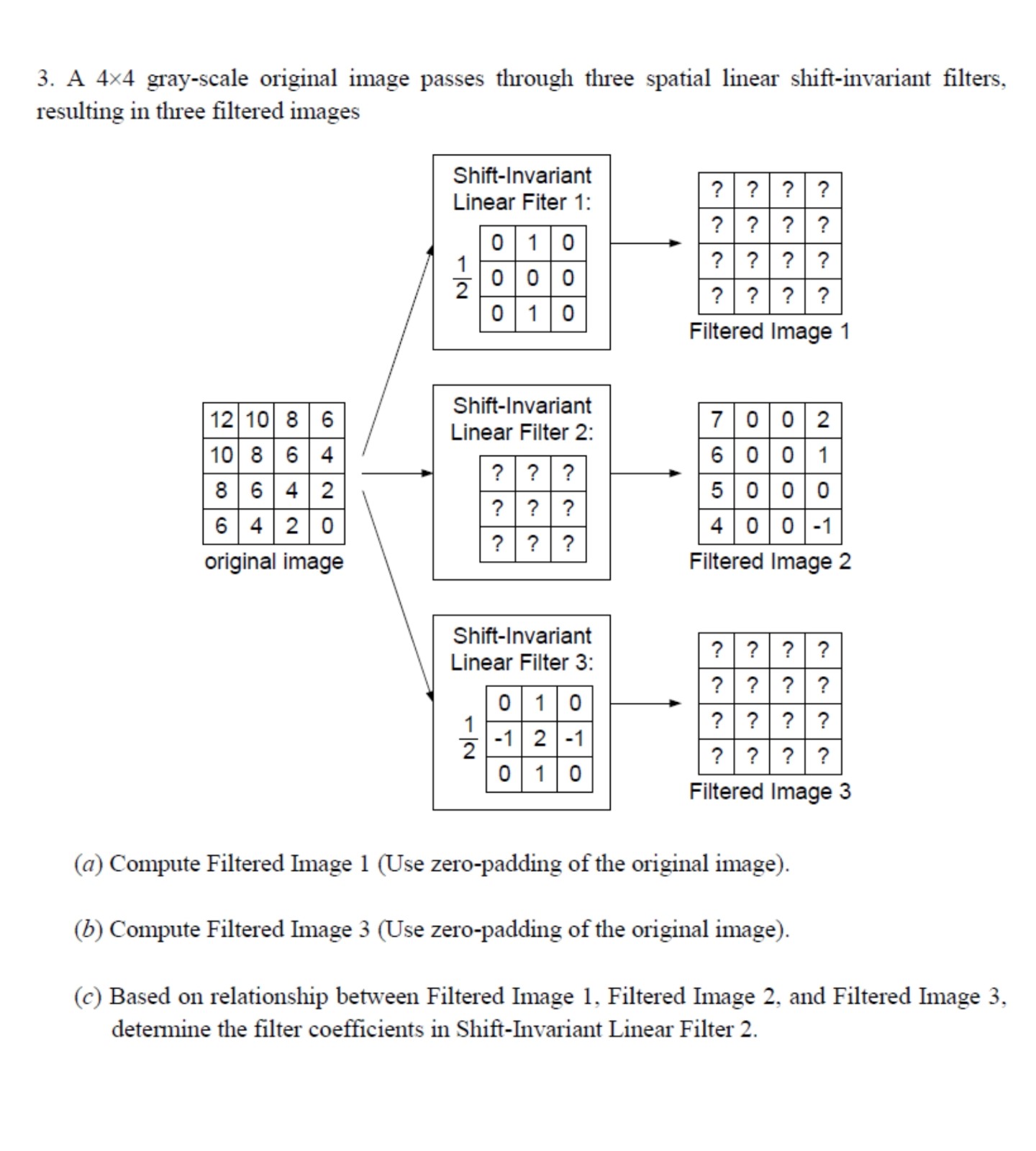  A 44 gray-scale original image passes through three spatial linear shift-invariant