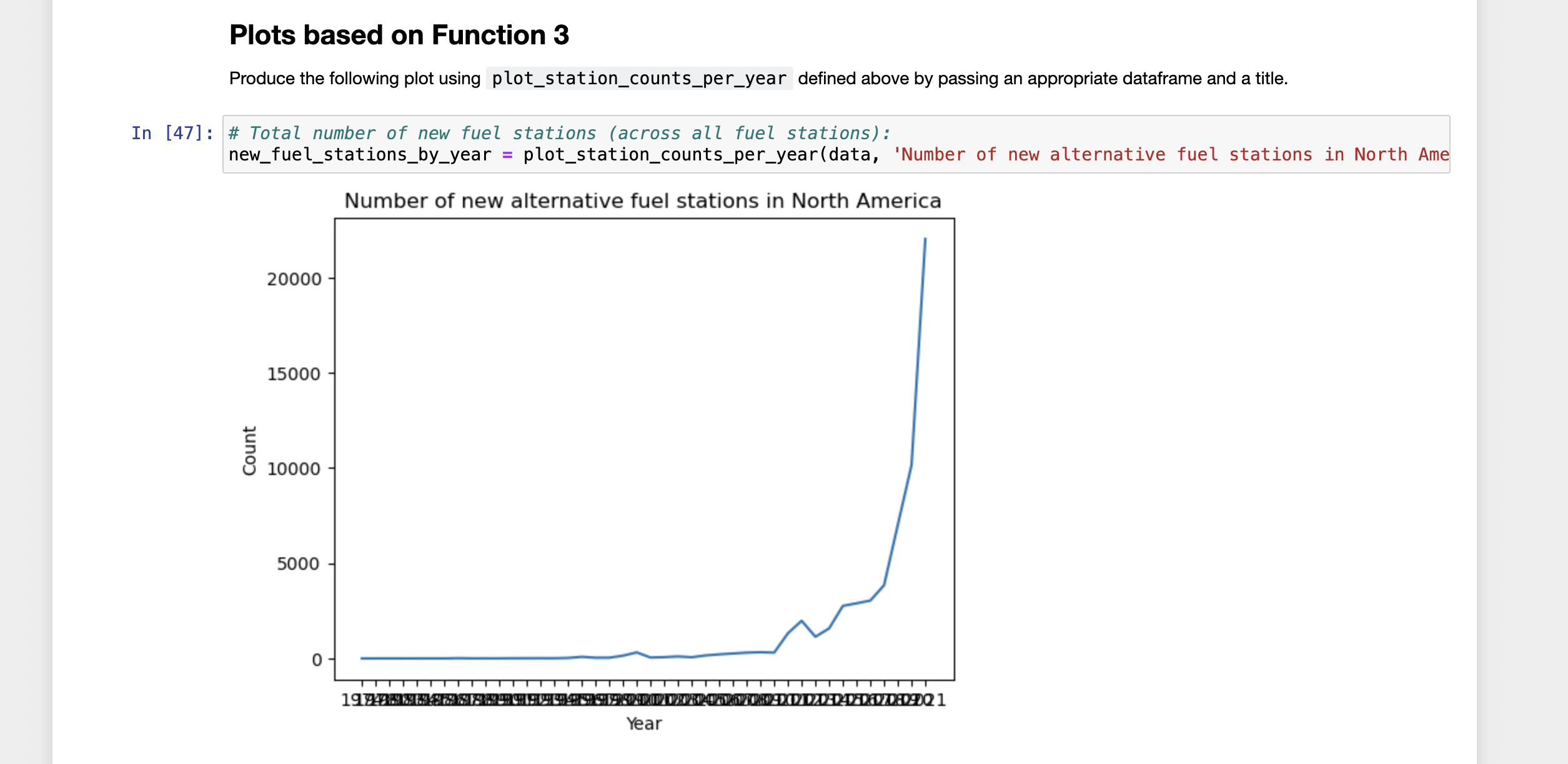 The code for this chart is : # Define Function 3