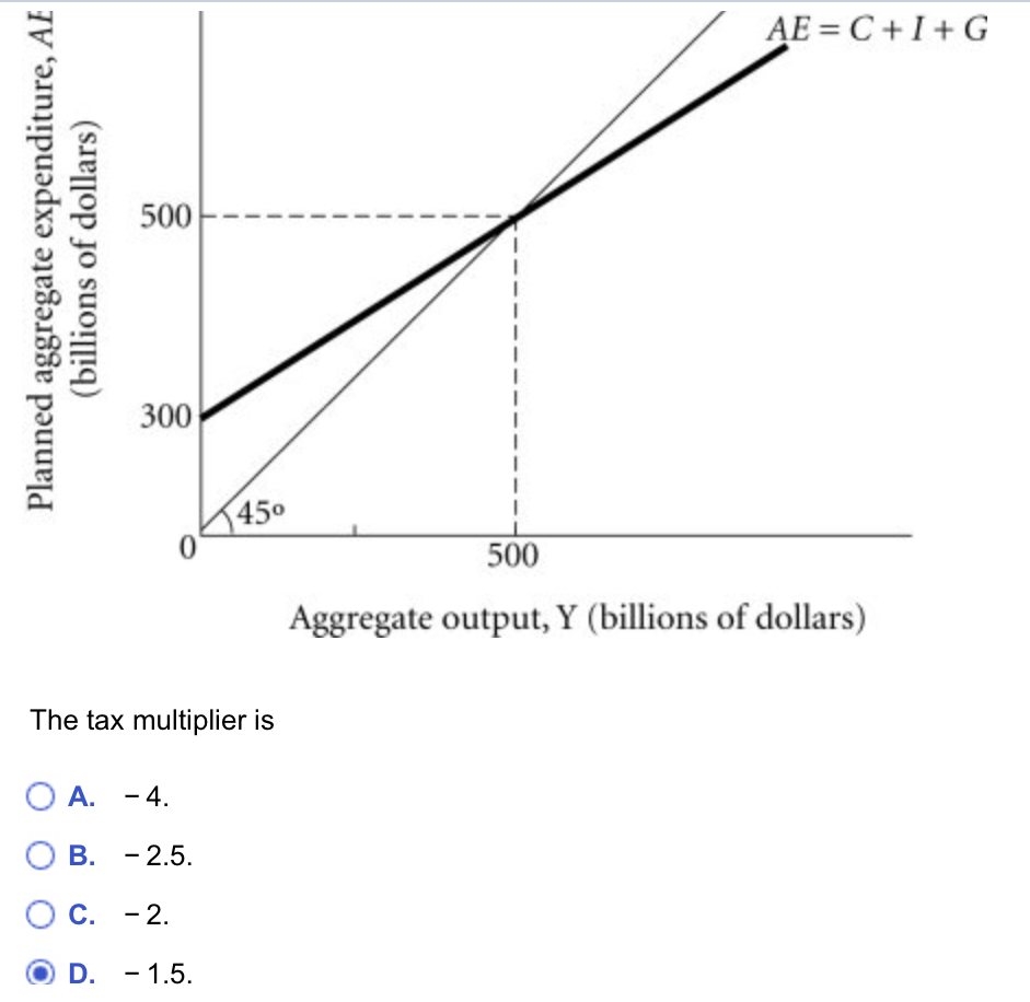 The tax multiplier is A . - 4 . B . - 2 . 5 . C .