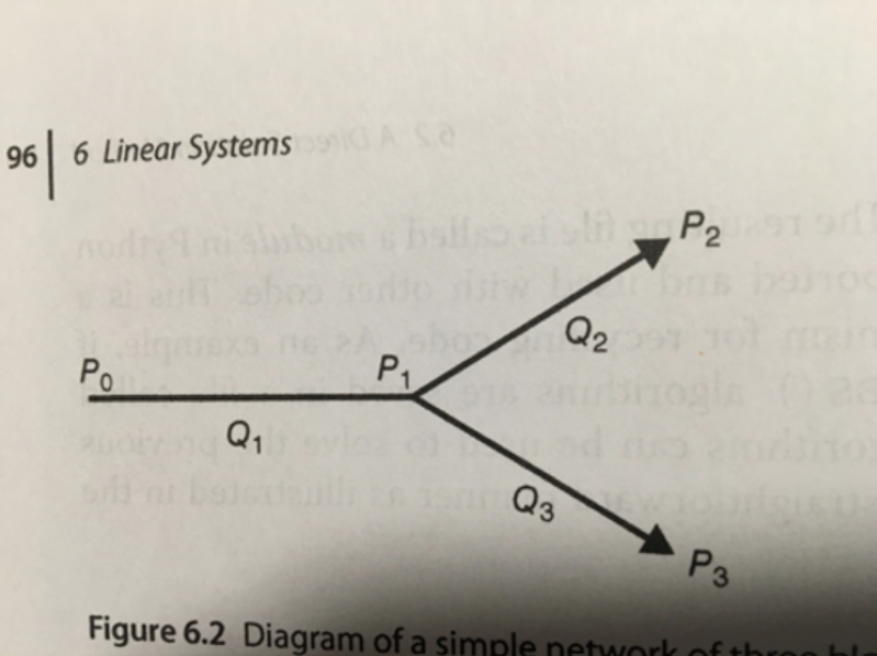 Given Information: Vessel 1 : Unknown flow rate Q