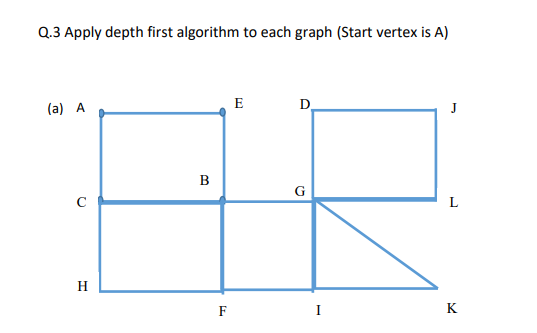 Q . 3 Apply depth first algorithm to each graph (