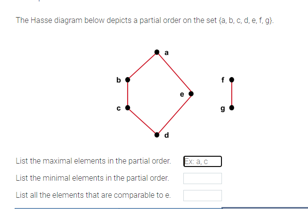 The Hasse diagram below depicts a partial order