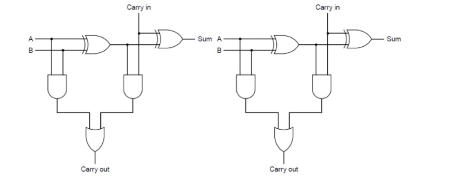 Hand draw two adders and connect them. For the