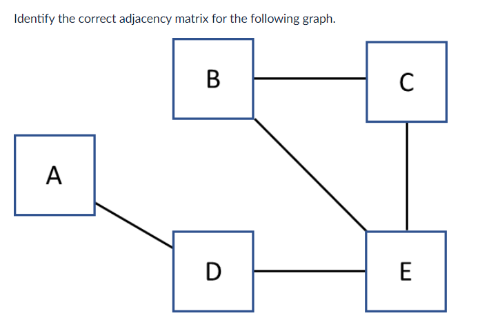 Identify the correct adidicency matrix for the