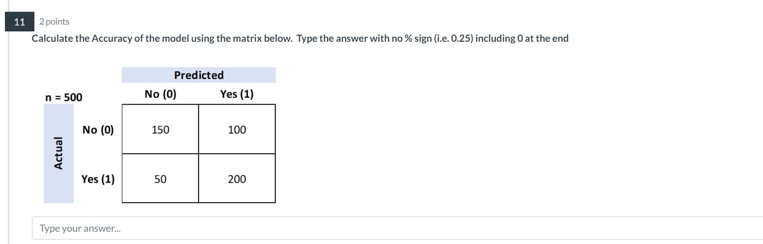 Calculate the Accuracy of the model using the