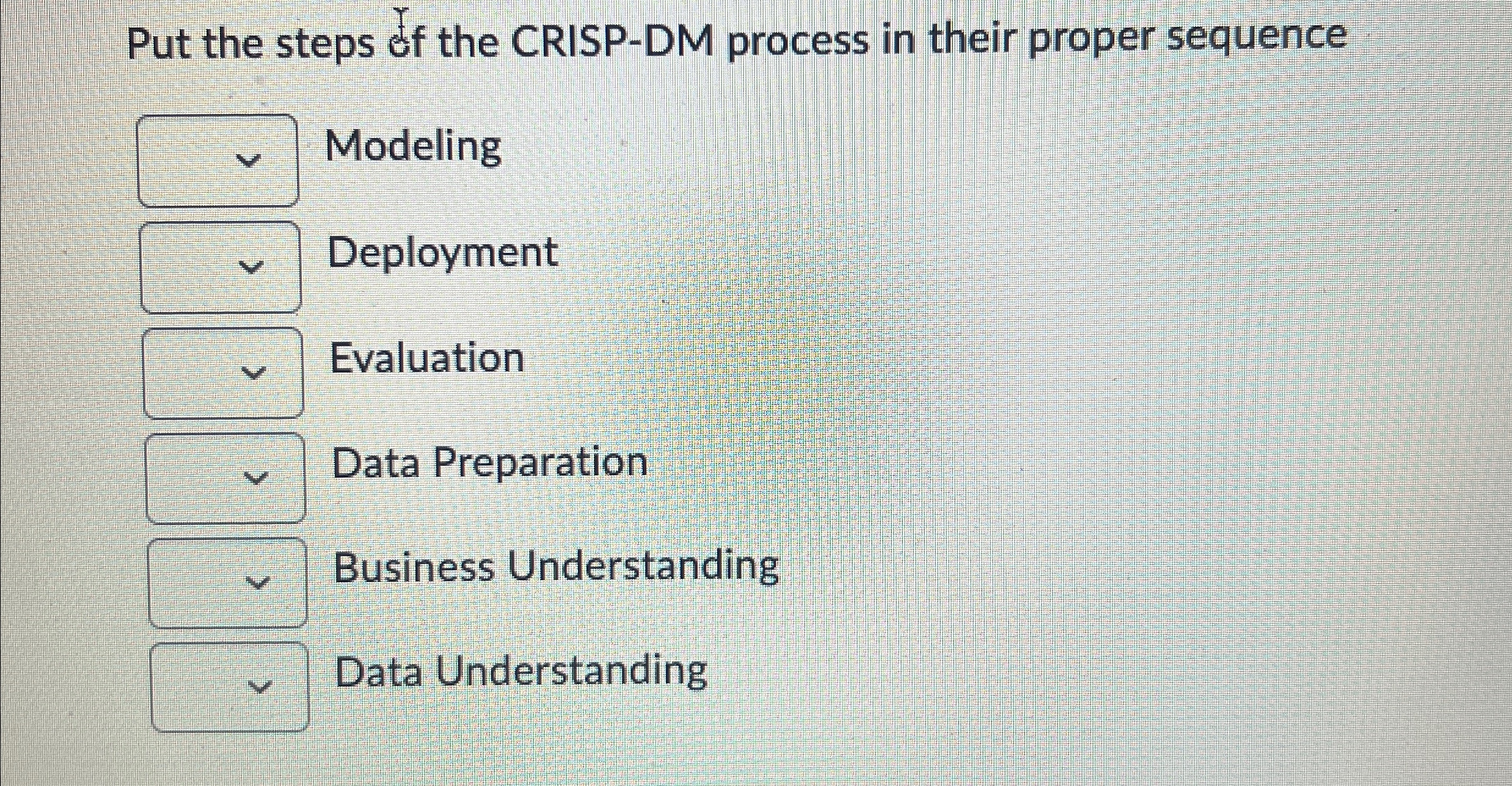 Put the steps of the CRISP - DM process in their