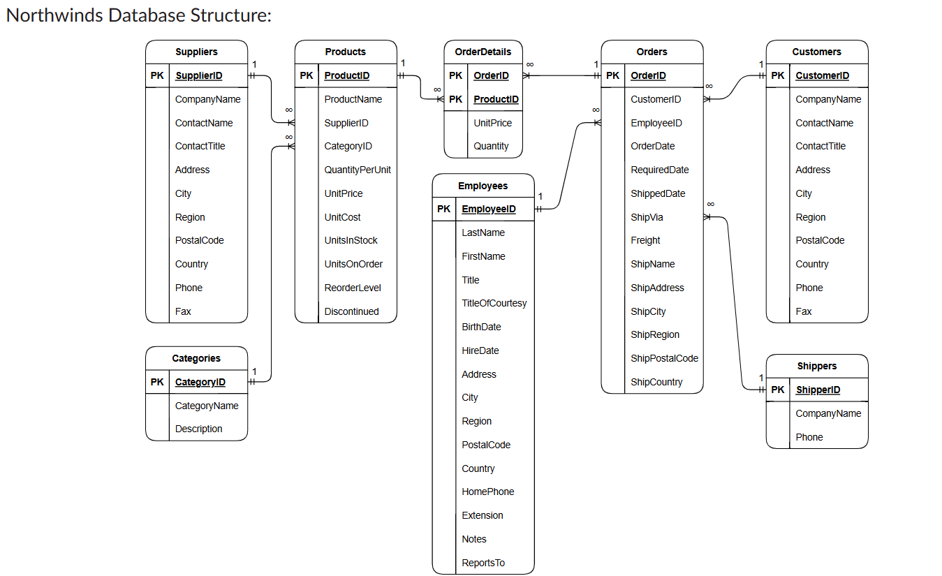Question 0 6 SQL Coding For each supplier of