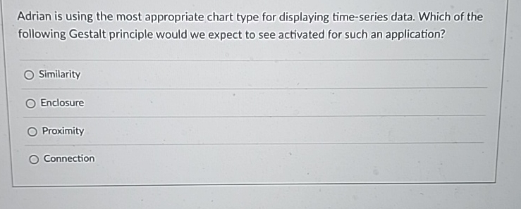Adrian is using the most appropriate chart type