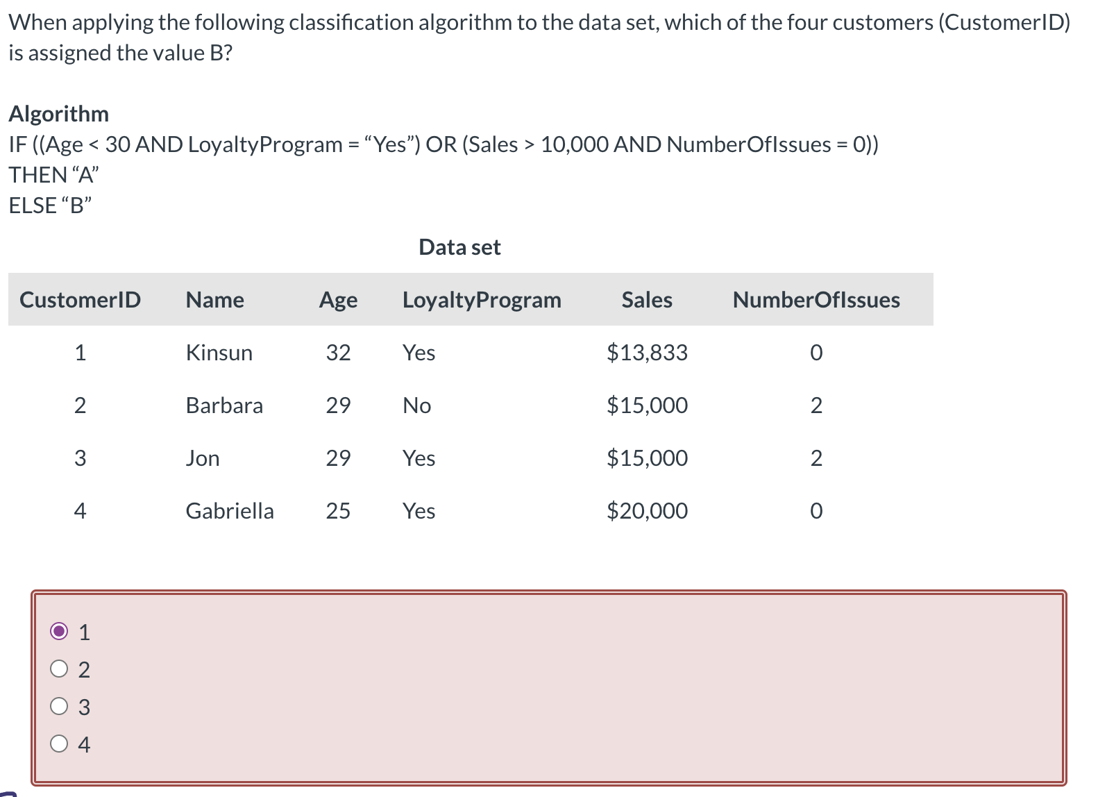 When applying the following classification