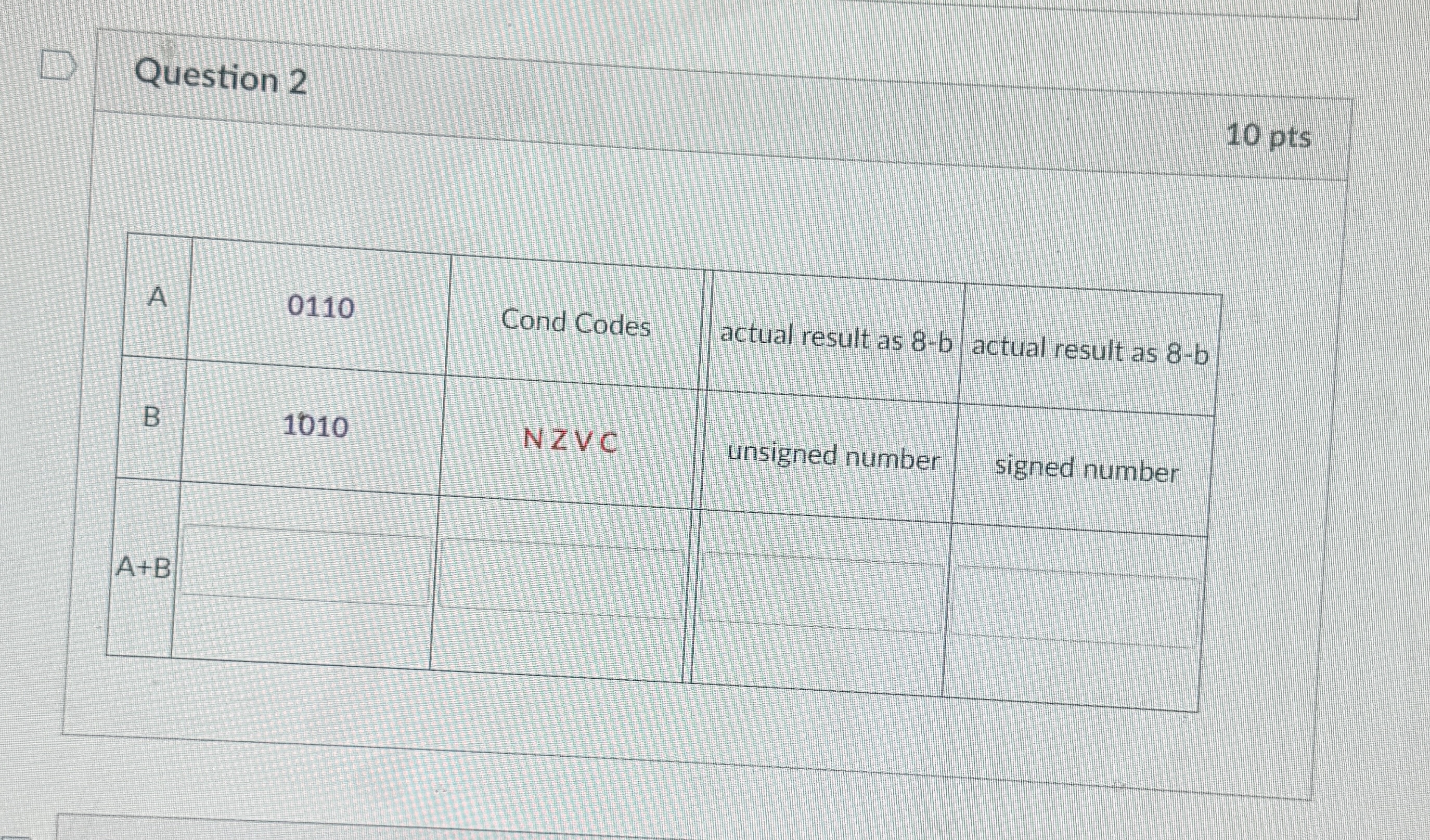 Question 2 1 0 pts \ table [ [ A , 0 1 1 0 , Cond