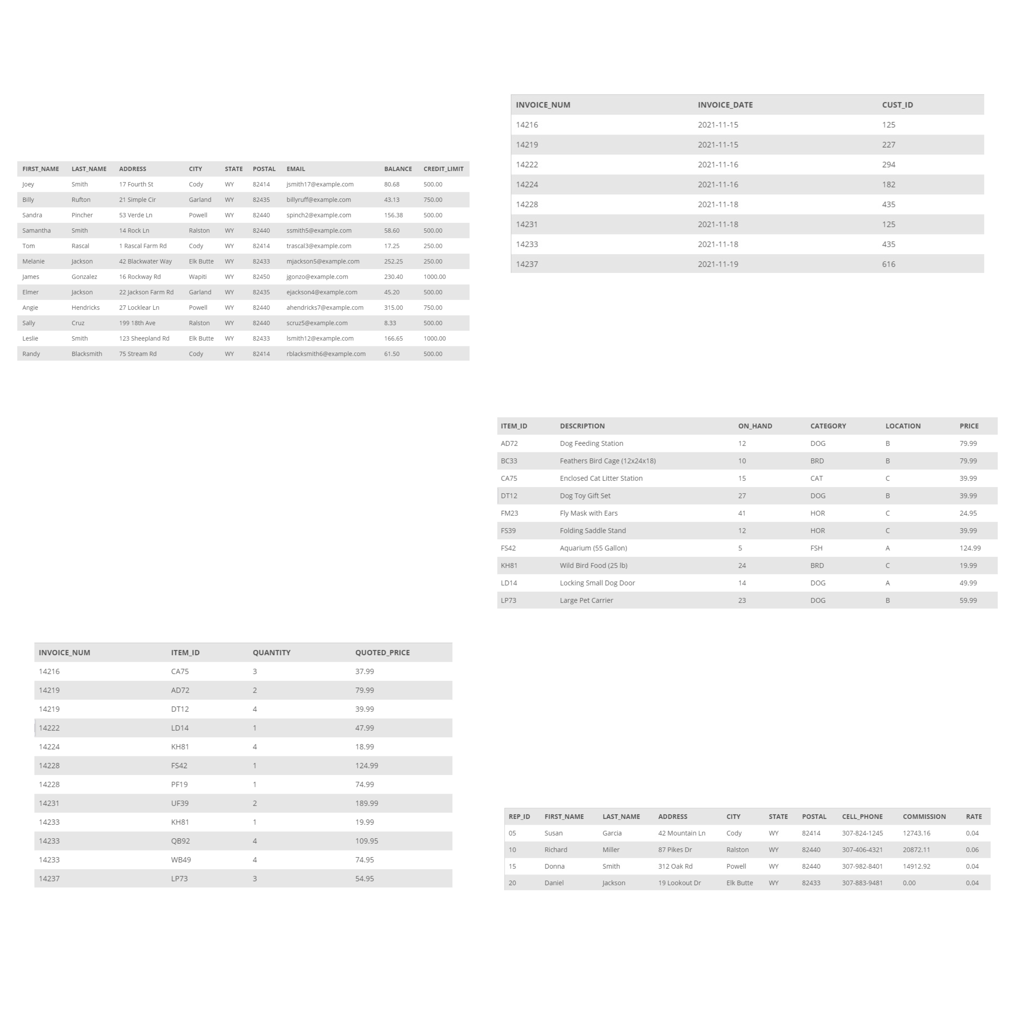 1 . For each Invoice, list the invoice number and