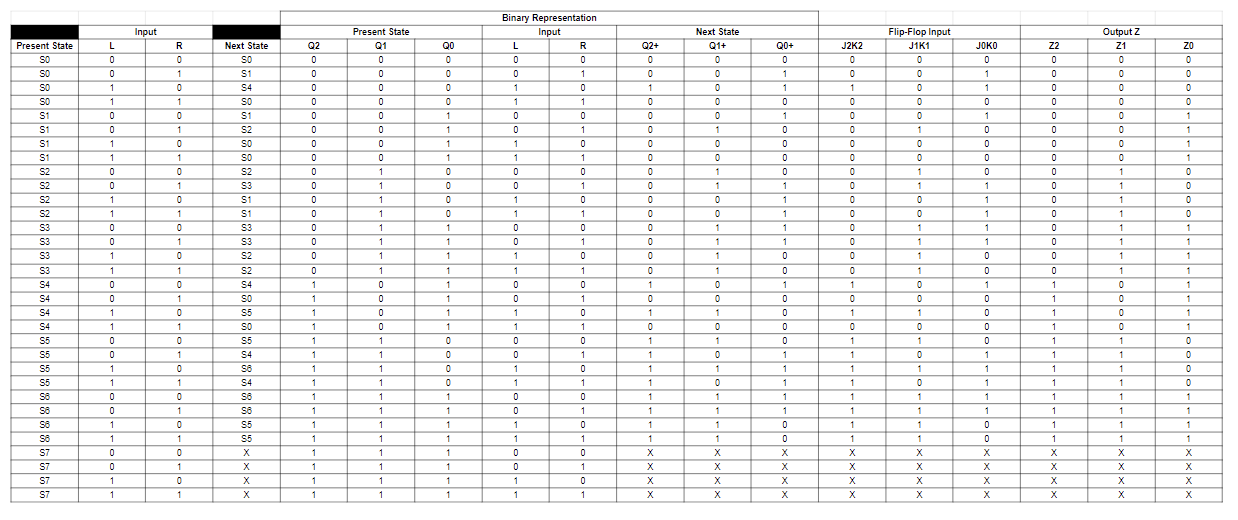 What would the K - maps look like based on this