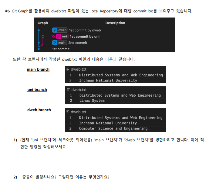 # 6 . Git Graph dweb.txt local Repository commit