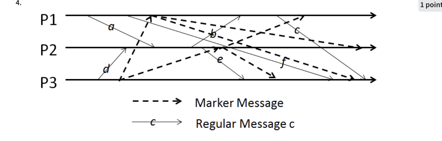 Question 4 Chandy - Lamport algorithm 1 For the