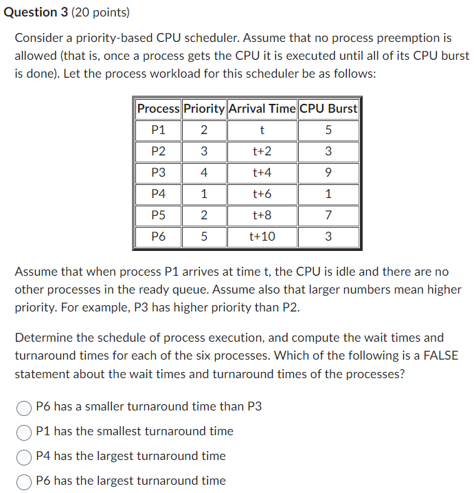 Consider a priority - based CPU scheduler. Assume
