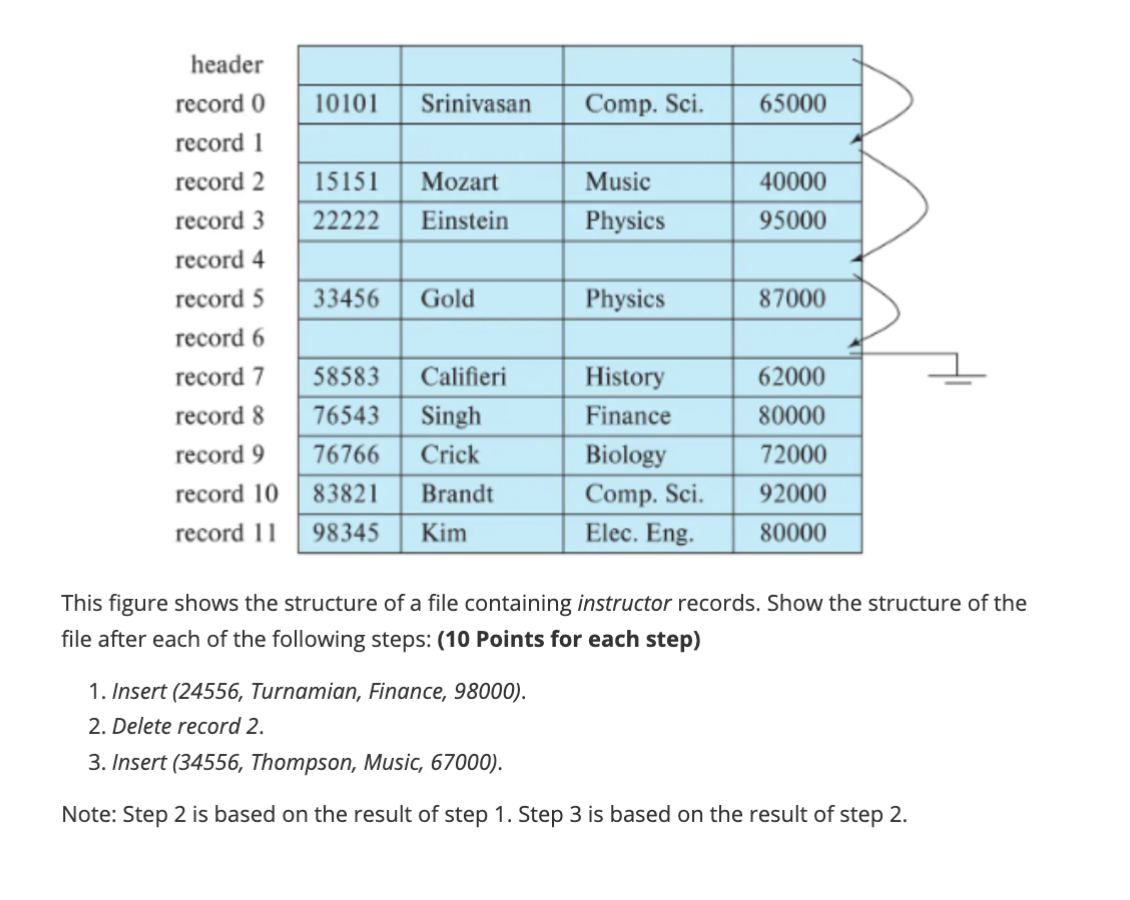 This figure shows the structure of a file