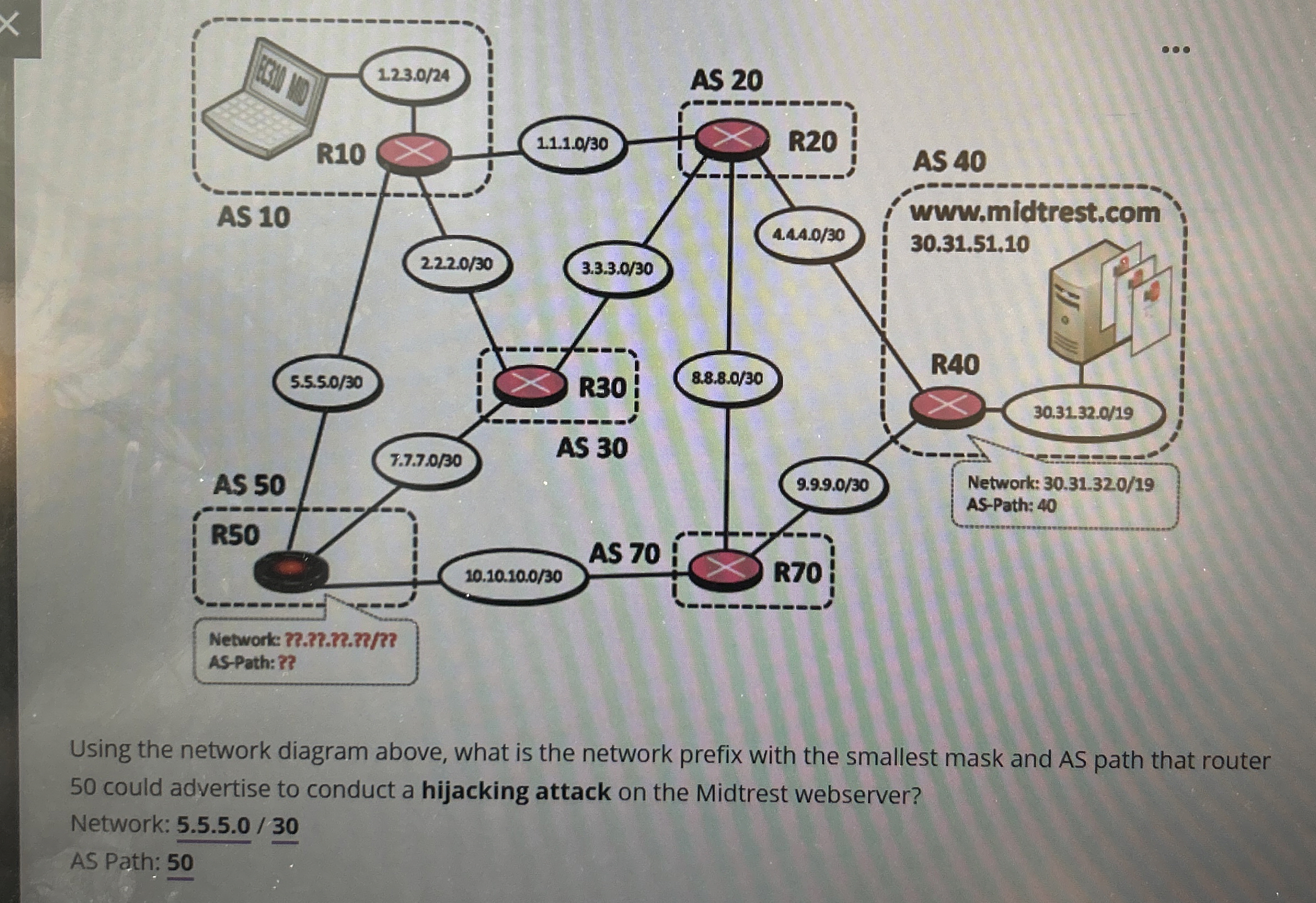 Using the network diagram above, what is the