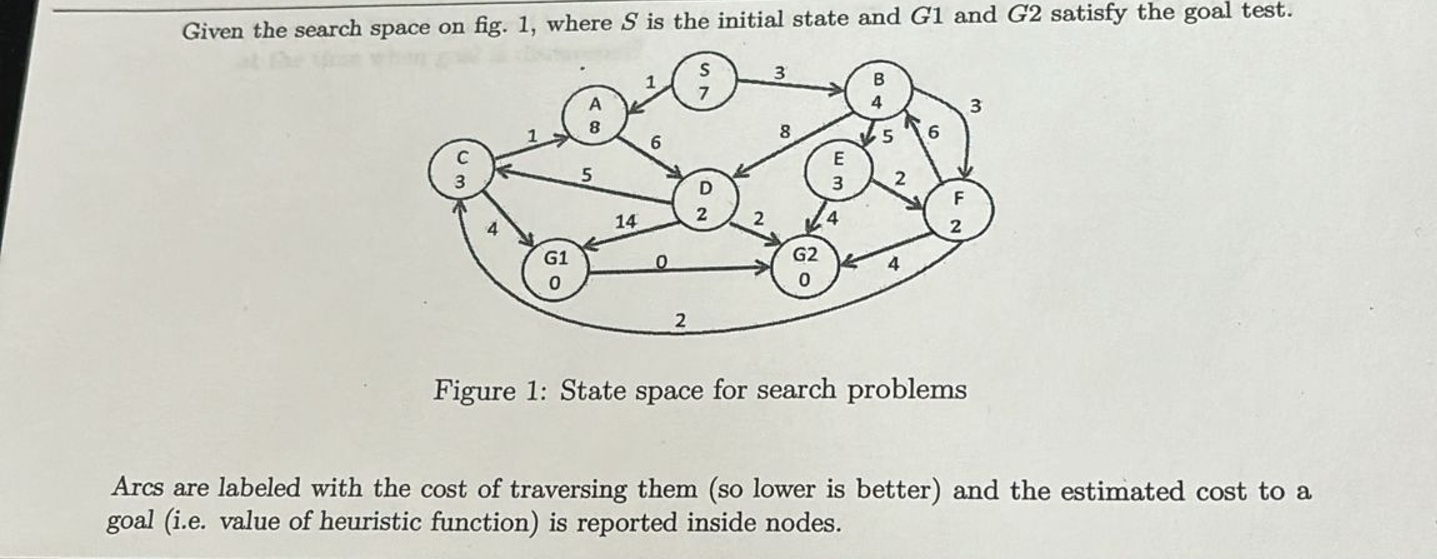 Given the search space on fig. 1 , where S is the
