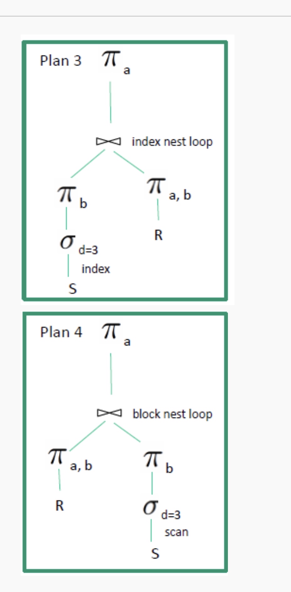 Plan a Plan 4 , a Comparing plan 3 and plan 4 ,