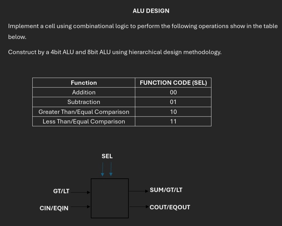 ALU DESIGN Implement a cell using combinational