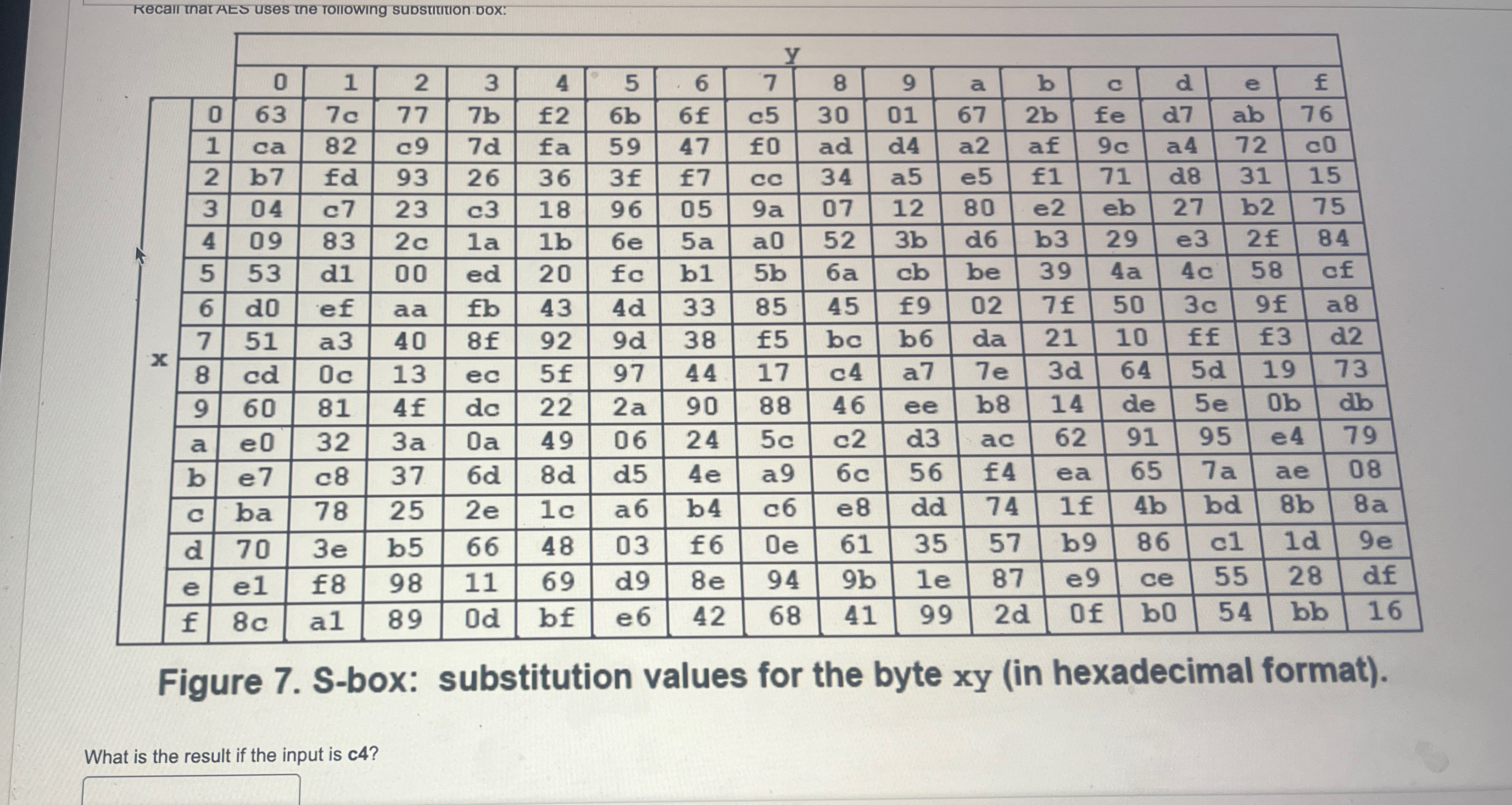 Recall that AES uses the tollowing substitition