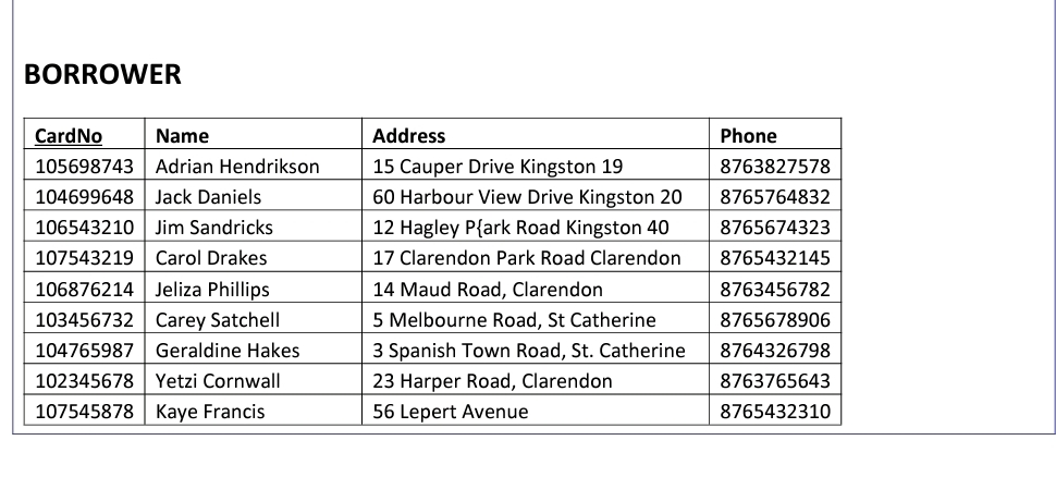 Hello, like to know the SQL for this table below.