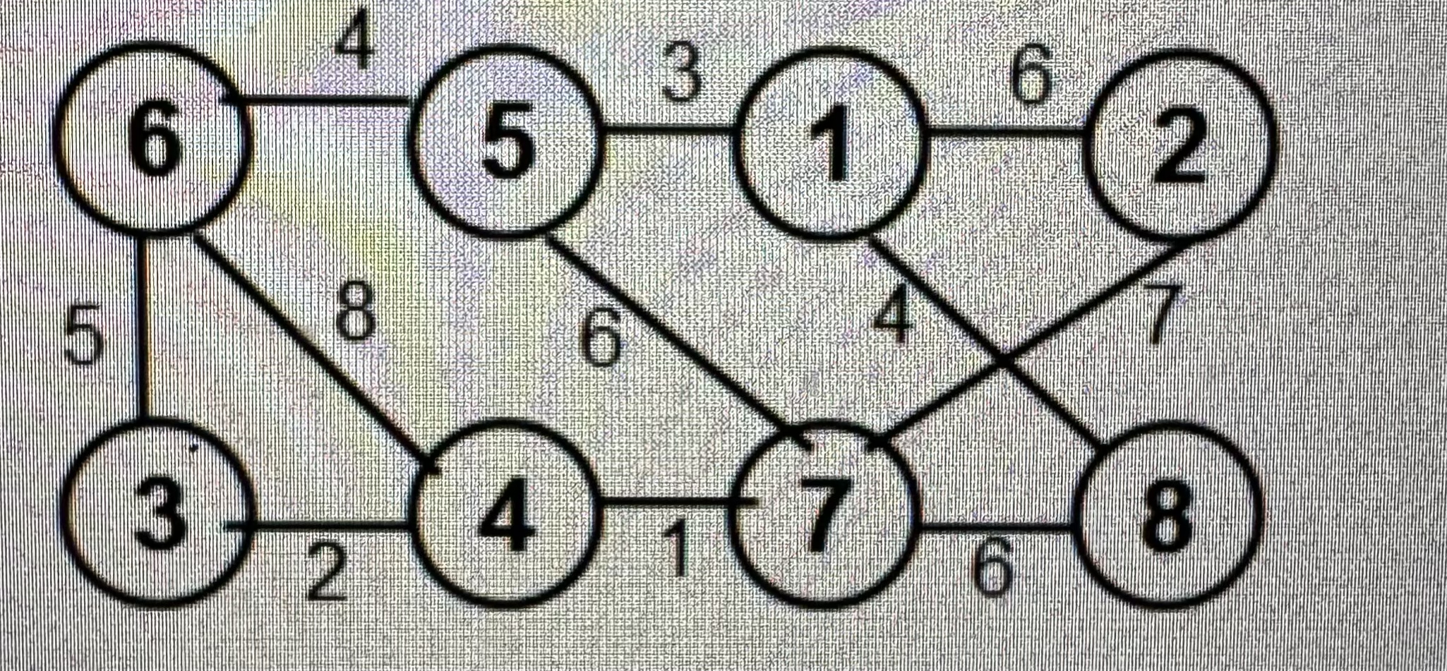 Q 2 : 2 0 pts ) Run the Dijkstra's shortest path