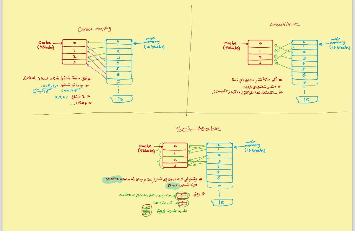 Please explain to me step by step how to do -