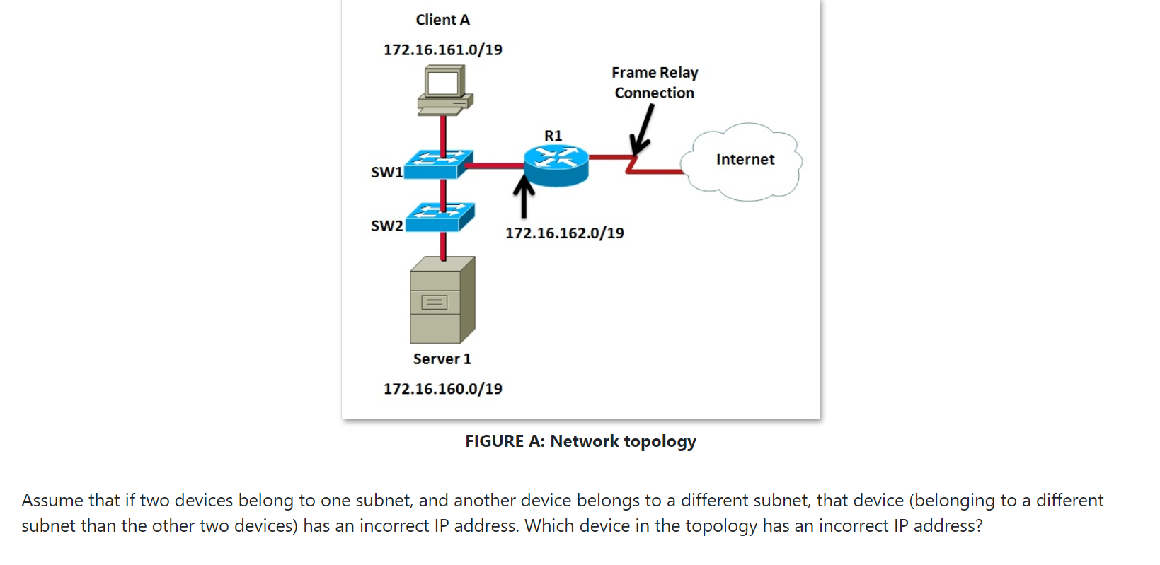 FIGURE A: Network topology Assume that if two