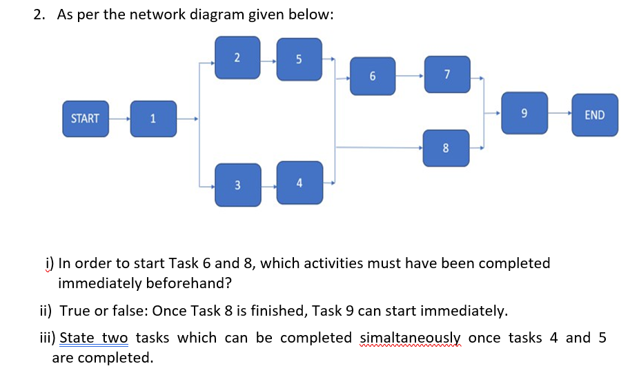 As per the network diagram given below: i ) In