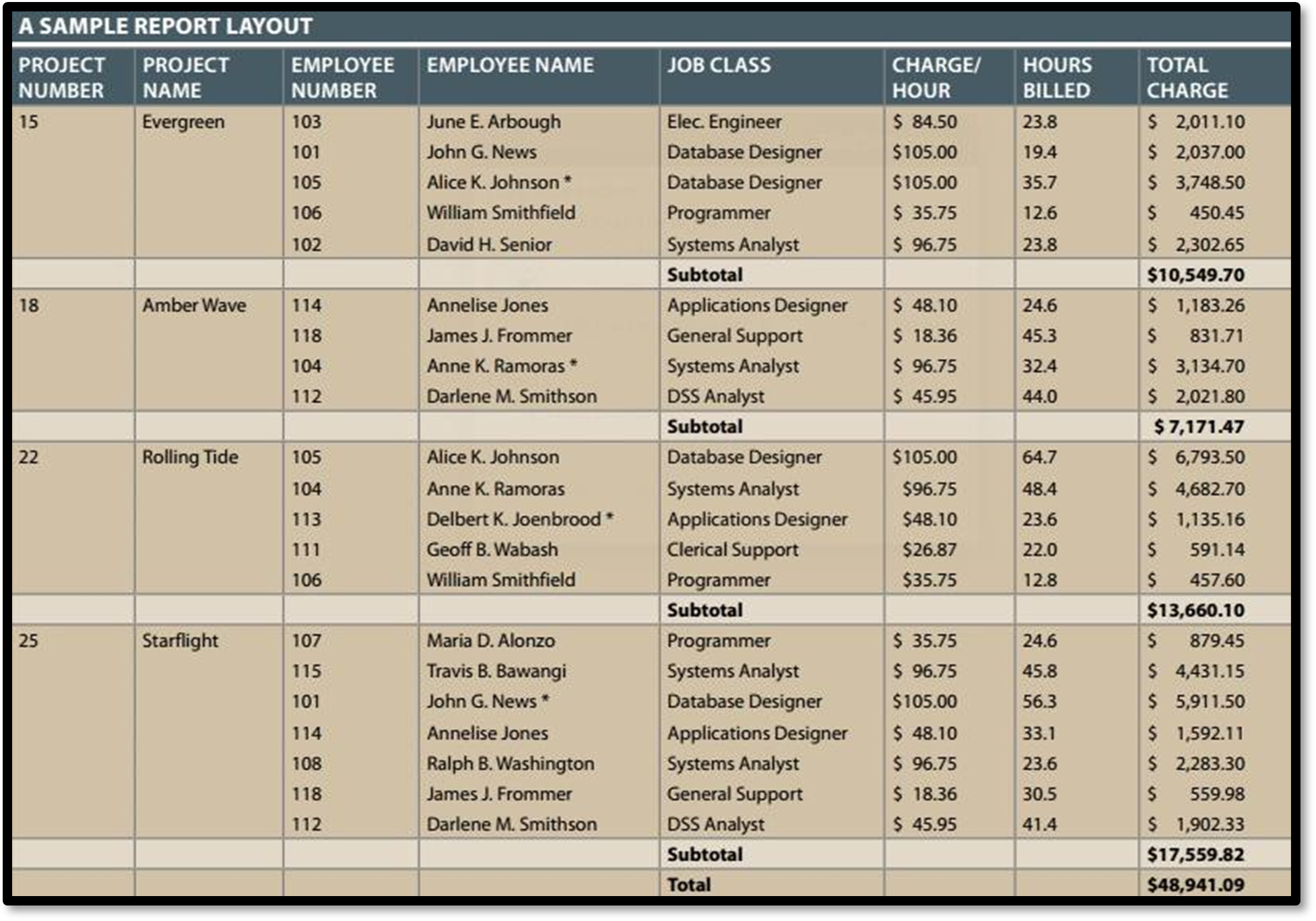 Question 2 [ 4 0 marks ] In the table below,
