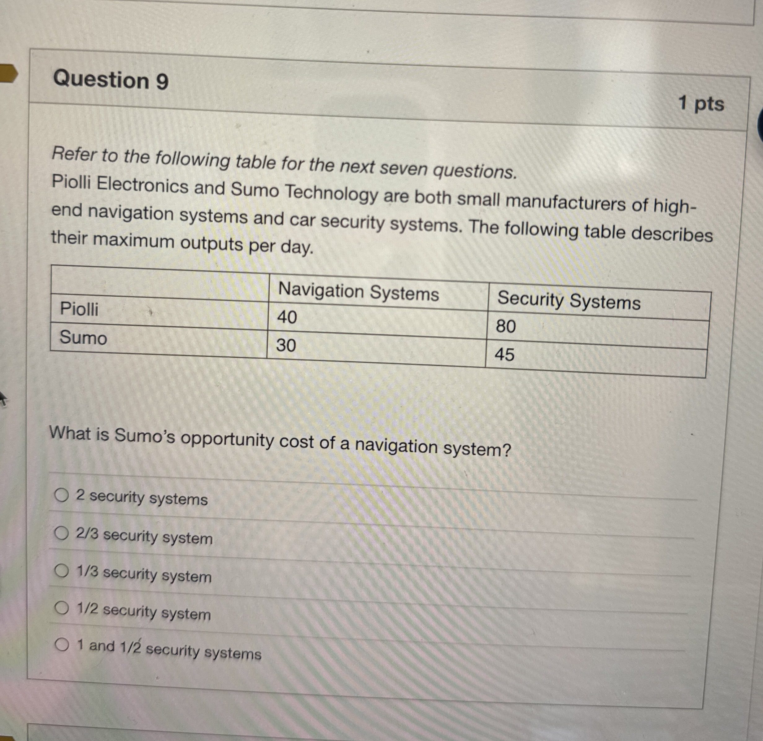 Question 9 Refer to the following table for the
