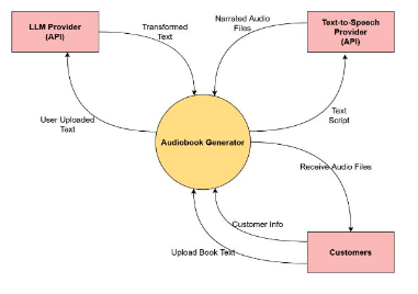 Please review context model and explain what is