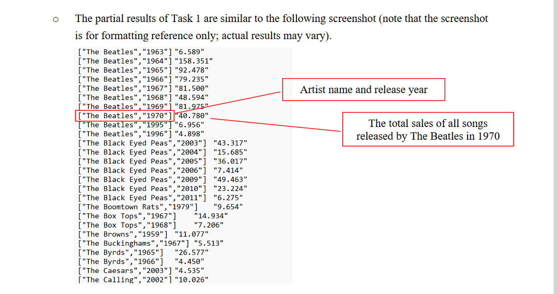 Calculate the total sales for each artist in each