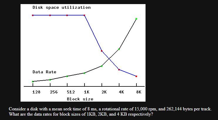 Consider a disk with a mean seek time of 8 m s ,