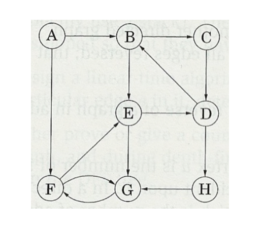 Q 3 . Perform depth - first search on the