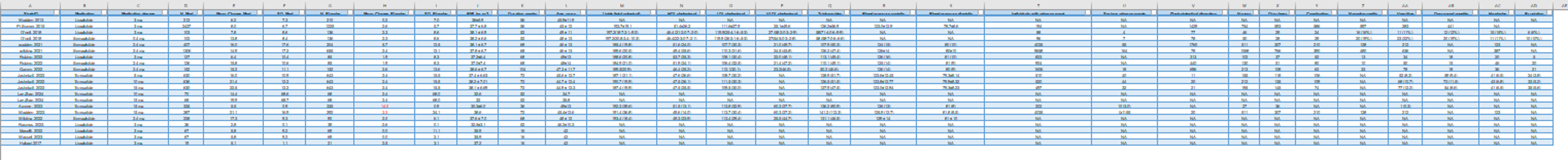 this file contains the data i want to use for