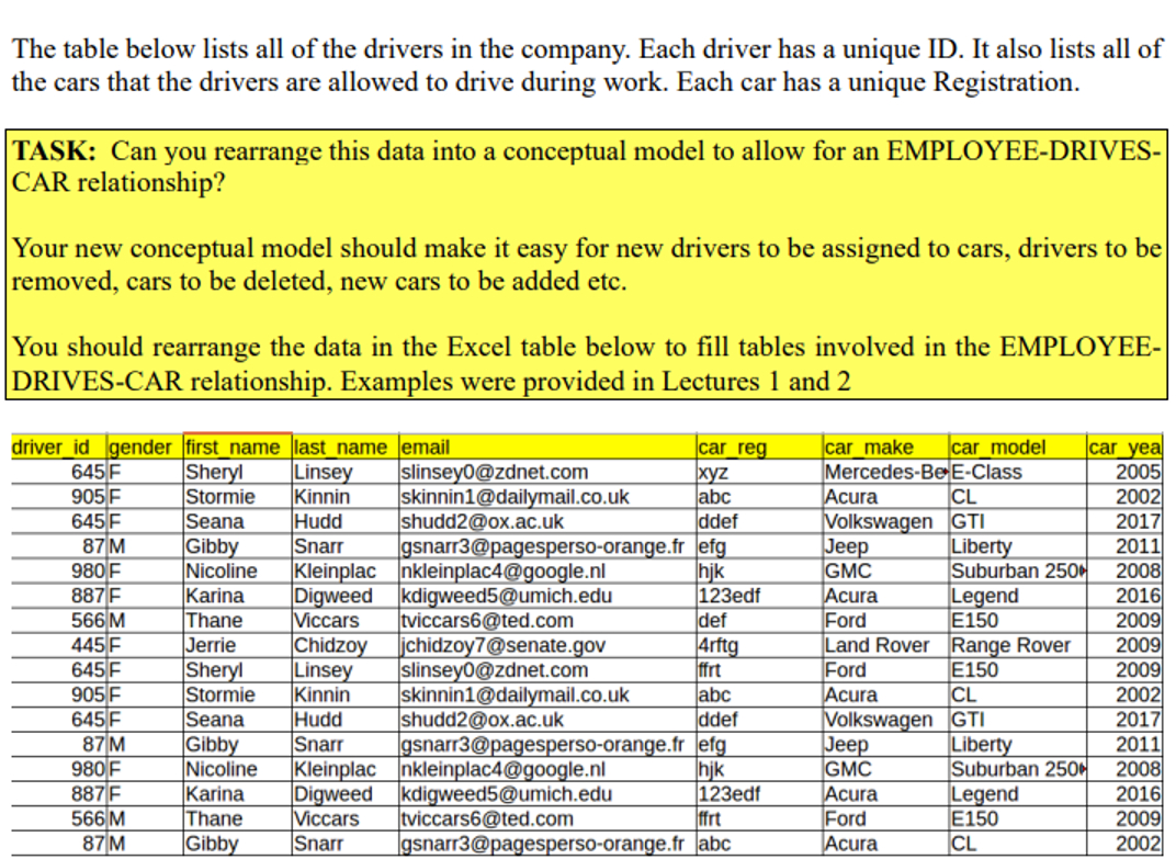 The table below lists all of the drivers in the