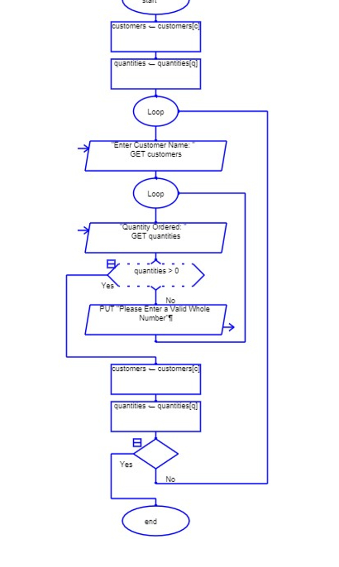def main ( ) : customer _ count = 0 customers = [