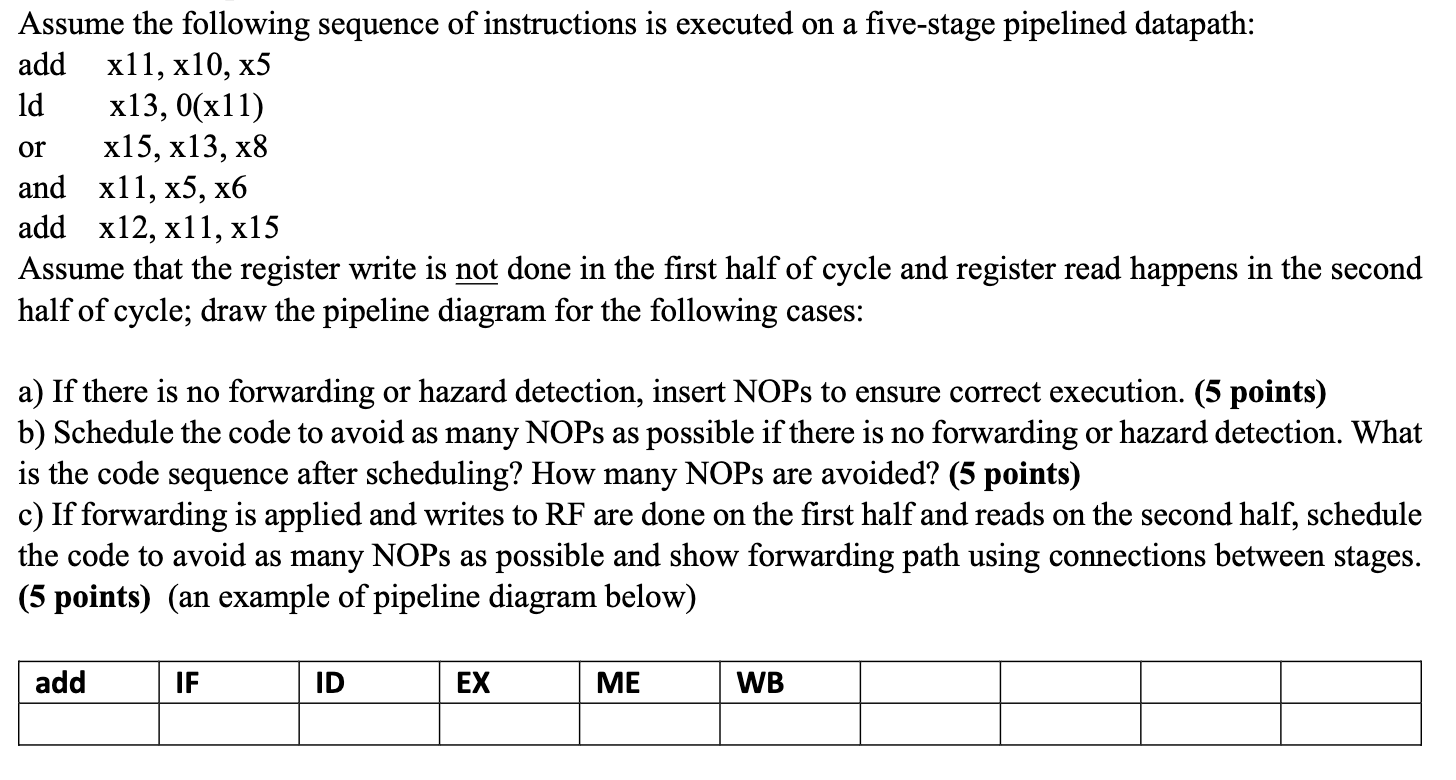 Assume the following sequence of instructions is