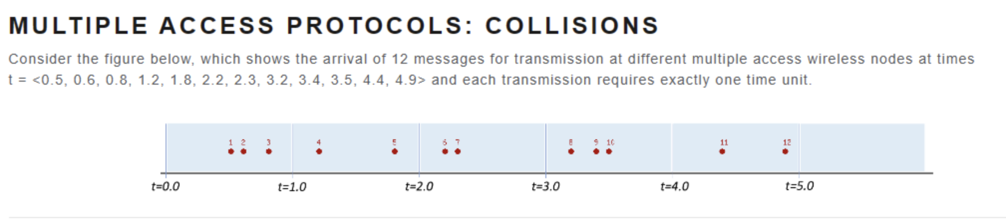 MULTIPLE ACCESS PROTOCOLS: COLLISIONS Consider