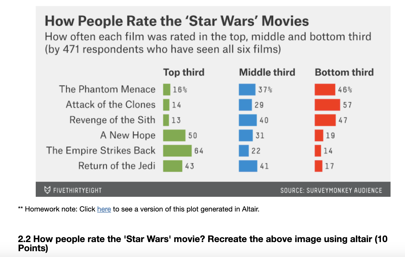 CODE NOT GIVING CORRECT PERCENTAGES How People