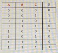 I need to create a Boolean design and