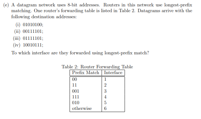 ( e ) A datagram network uses 8 - bit addresses.