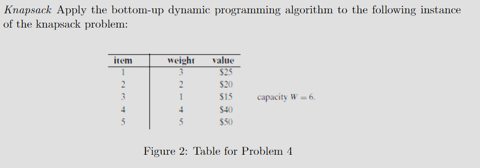 Knapsack Apply the bottom - up dynamic
