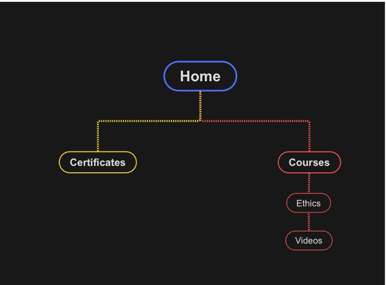 i need to make sure that this diagram is correct