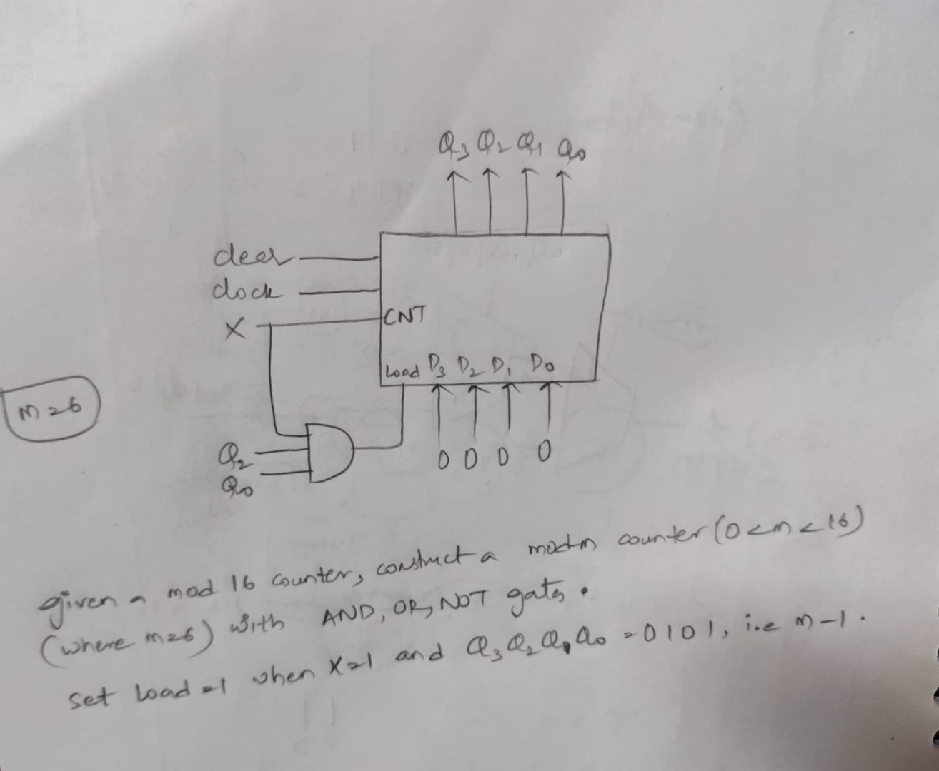 verilog code using behavioural model for below