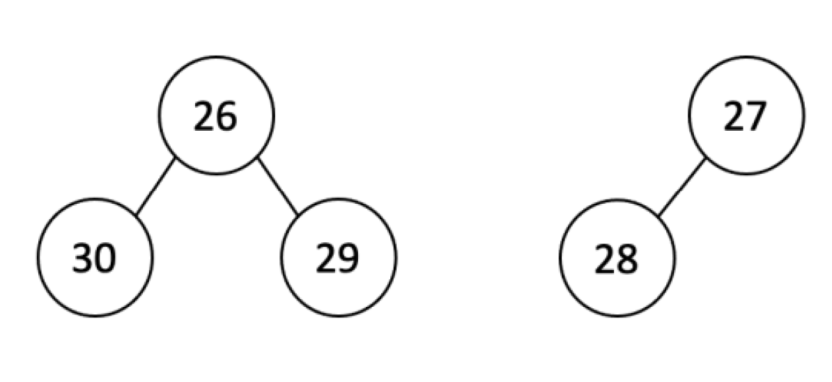 Merge the following two leftist heaps into one