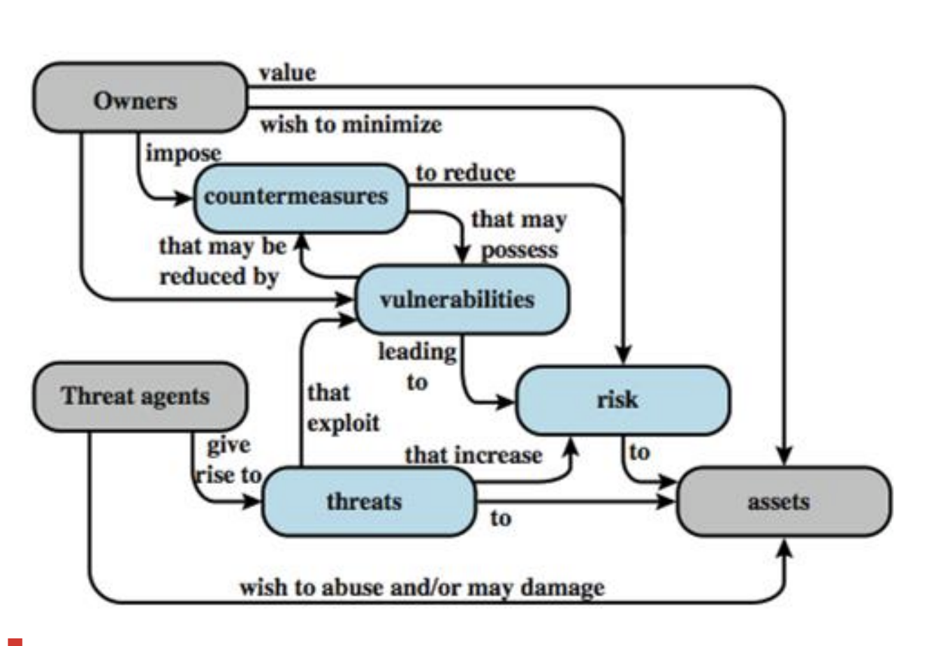 Frame the Maximum number of sentences with the