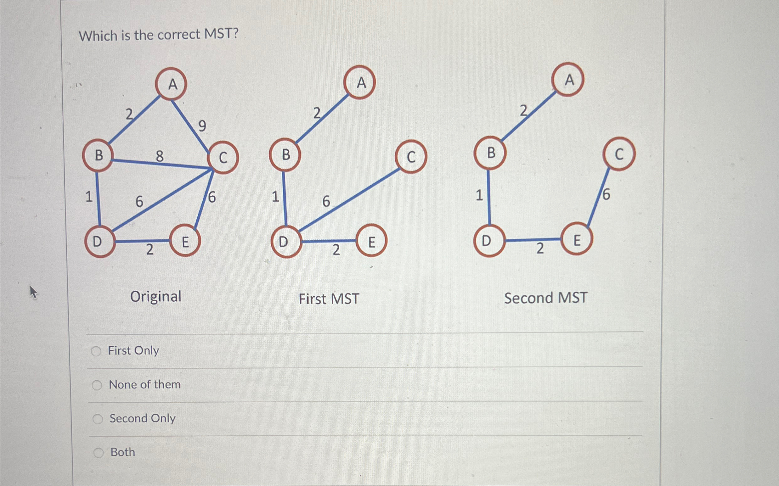 Which is the correct MST ?